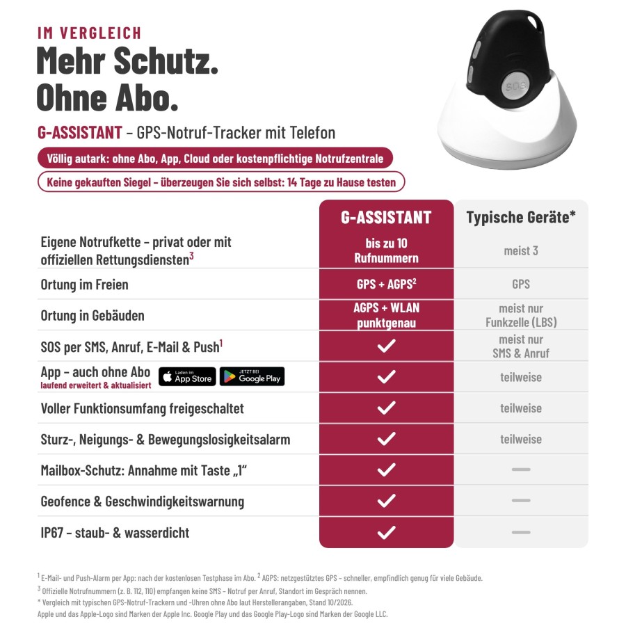 SOS-Tracker-Senioren-Kinder-GPS Ortungssystem