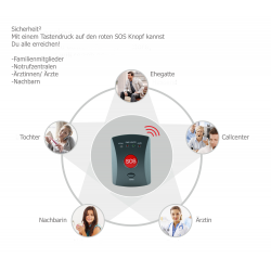 Système d'appel d'urgence à domicile SOS GSM G-ASSISTANT® Surveillance de la maison