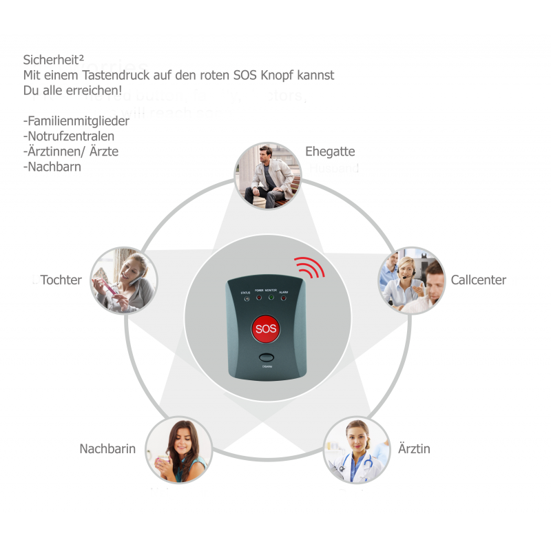 Système d'appel d'urgence à domicile SOS GSM G-ASSISTANT® Surveillance de la maison
