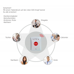 Système d'appel d'urgence à domicile SOS GSM G-ASSISTANT® Surveillance de la maison