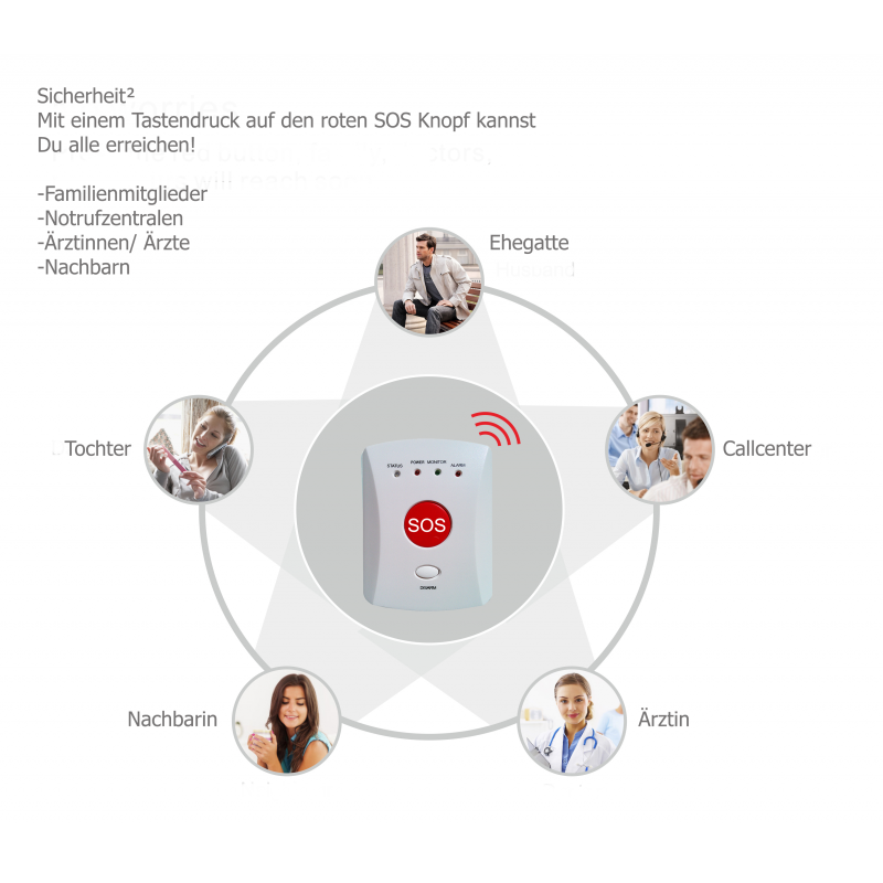 Système d'appel d'urgence à domicile SOS GSM G-ASSISTANT® Surveillance de la maison
