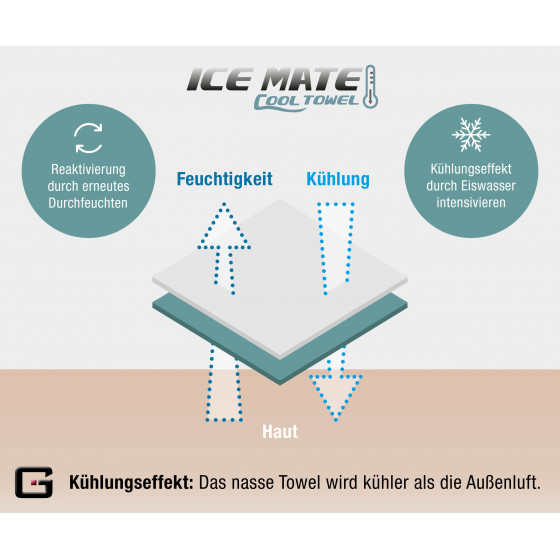 N-rit ICE Asciugamano fresco [Hochentwickelter Kühleffekt] - Grande asciugamano fresco per atleti, sport, fitness, lavoro