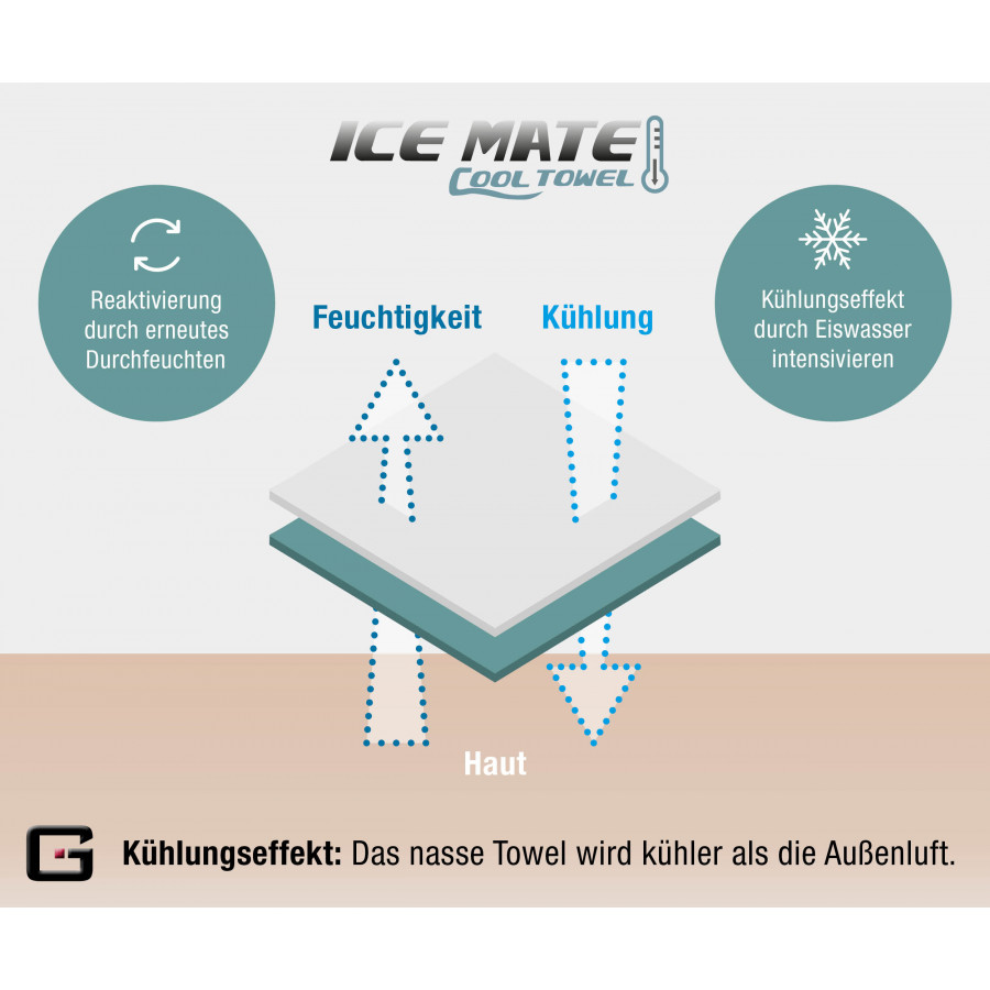 N-rit ICE Asciugamano fresco [Hochentwickelter Kühleffekt] - Grande asciugamano fresco per atleti, sport, fitness, lavoro